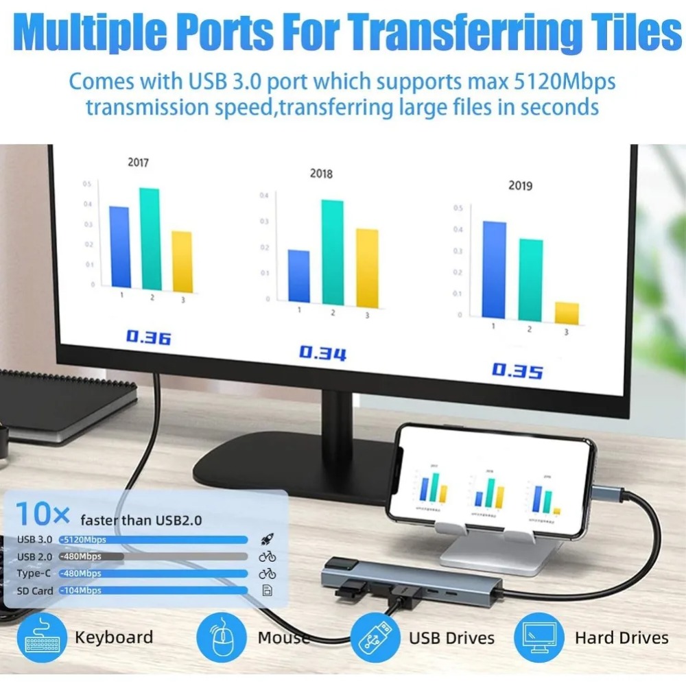 USB-C Hub 8/7-in-1 4K HDMI Ada - Hdmi Adapter Tablet recensie en prijs