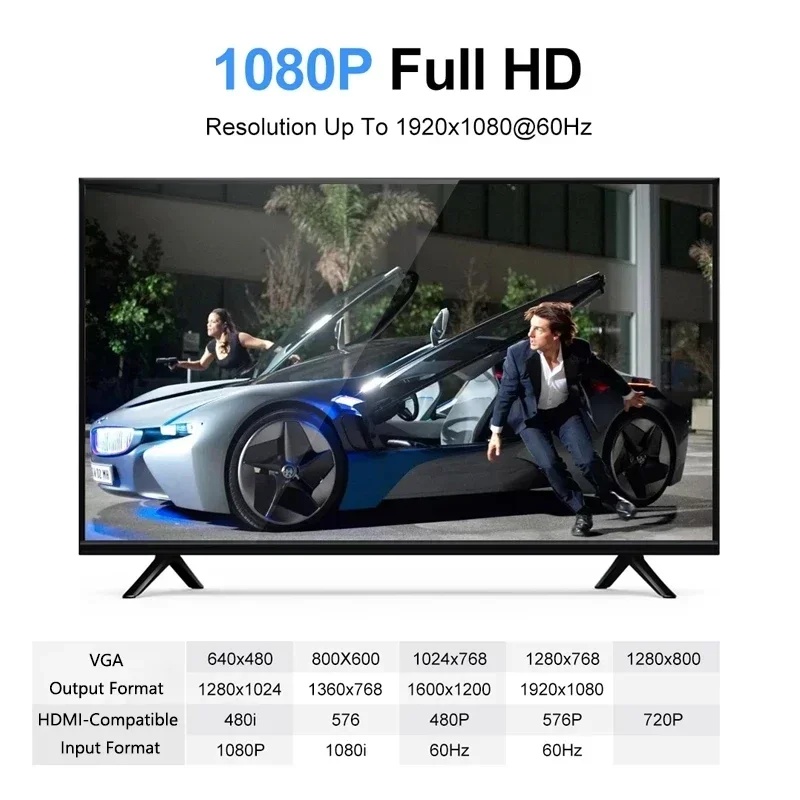 HD 1080P HDMI naar VGA kabelco - Hdmi Adapter Tablet recensie en prijs