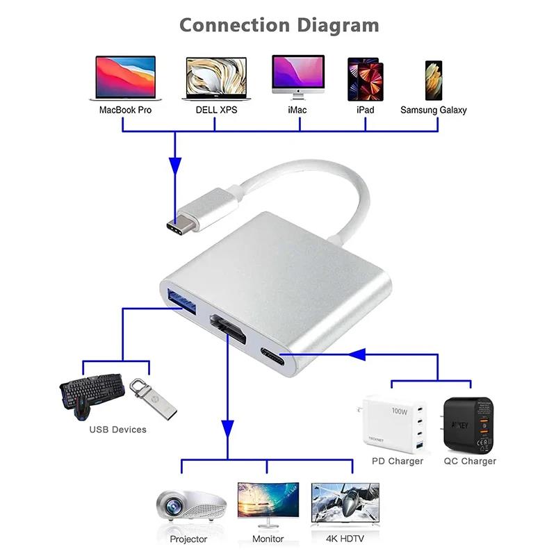3-in-1 Type-C naar HDMI-compat - Hdmi Adapter Tablet recensie en prijs