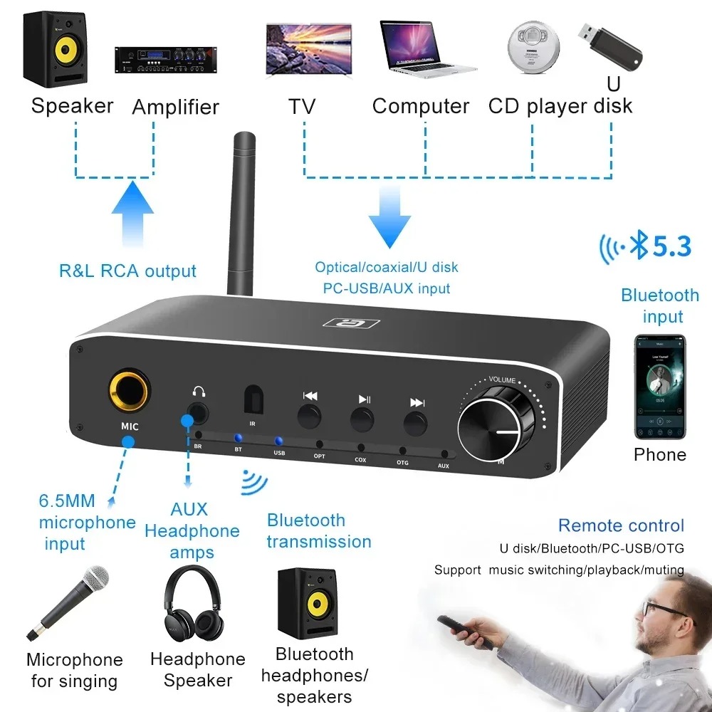 AYINO DA310B 2In1 Bluetooth 5. - Hdmi Adapter Tablet recensie en prijs